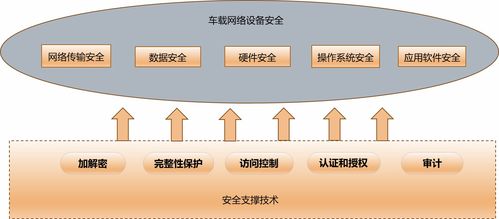 安全架构与安全目标在网络与信息安全软件开发中的关系