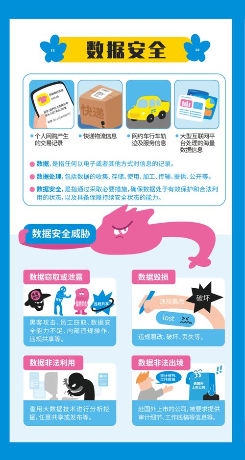 2023网络安全周 一图读懂个人信息安全保护与数据安全软件开发